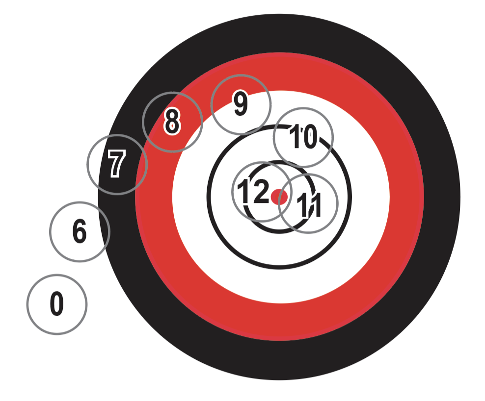 X-Out 300 scoring bull showing scoring zones